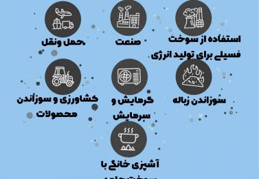 کاهش آلودگی هوا